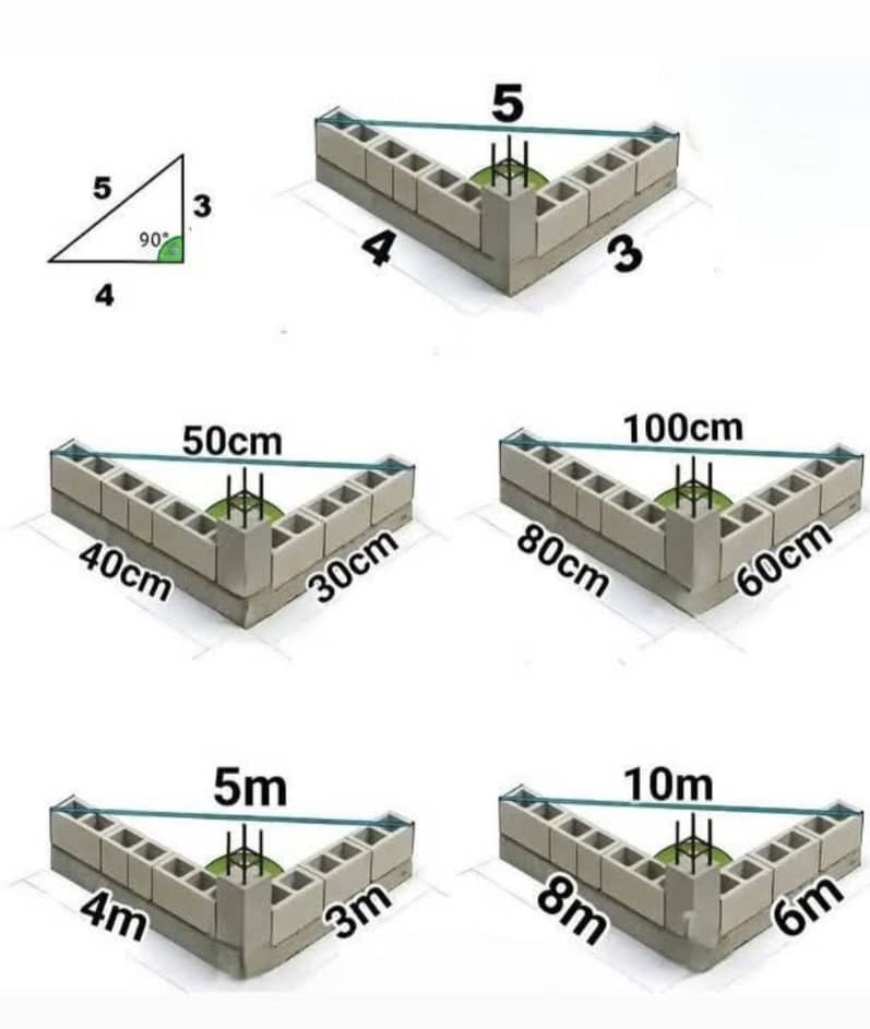 Architectural Blueprint